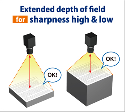 Extended Depth Of Field Camera – CTXD