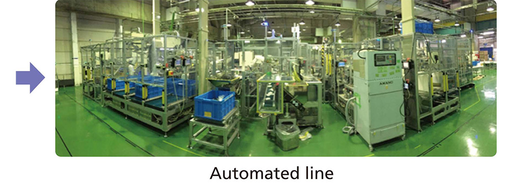 Automated line