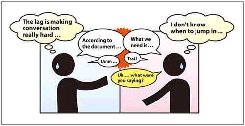 Figure1 : People troubled by a talk collision
