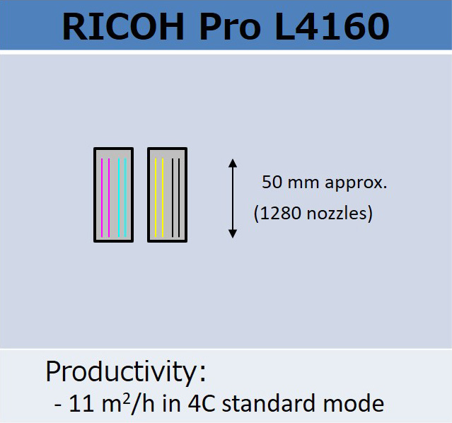 RICOH Pro L4160