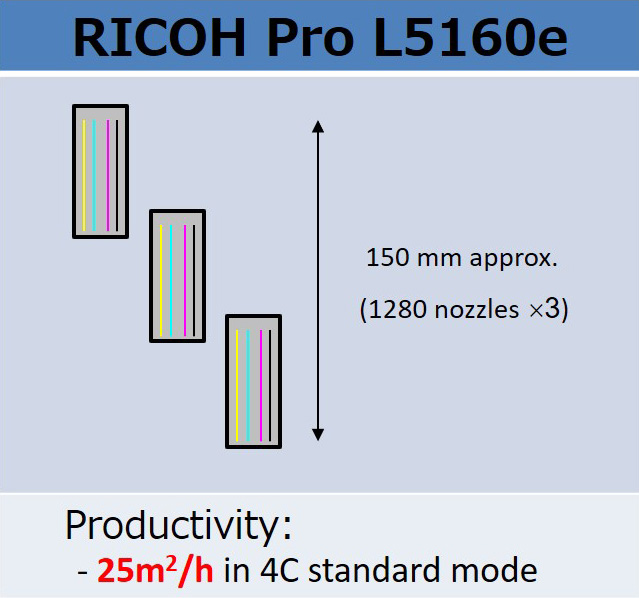 RICOH Pro L5160e