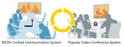 RICOH Video Conference Gateway Service