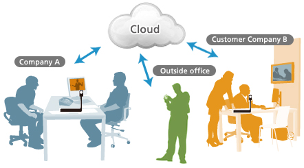 Cloud,Company AOutside office,Customer Company B