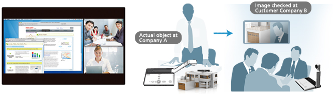 Actual object at Company A,Image checked at Customer Company B