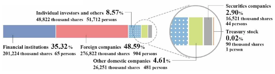 Figure representing the aforementioned.