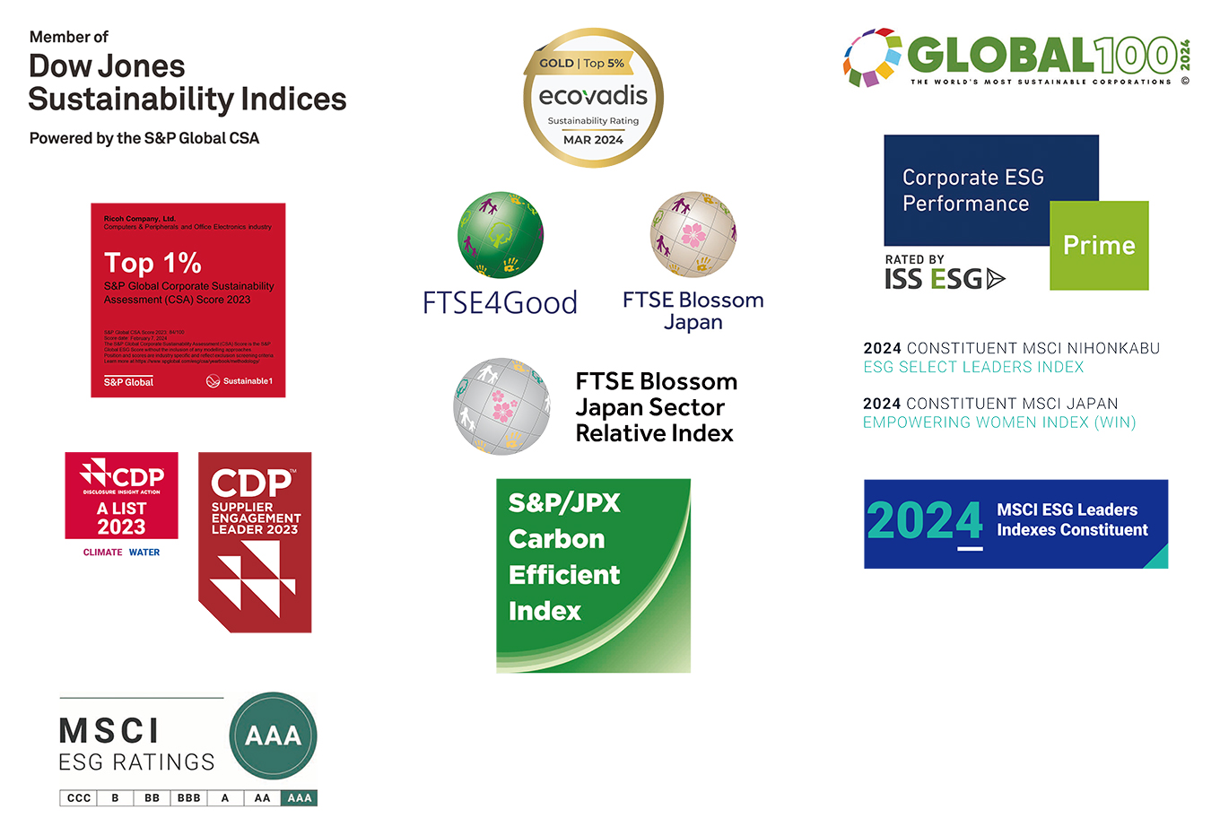Dow Jones Sustainability Indices, EcoVadis, Global 100 Most Sustainable Corporation, Sustainability Yearbook Top 1%, FTSE Blossom Japan Index, FTSE Blossom Japan Sector Relative Index, FTSE4Good Index Series, ISS ESG Corporate Rating, S&P/JPX Carbon Efficient Index, CDP CLIMATE and WATER, CDP Supplier Engagement Leader 2023, Morningstar Japan ex-REIT Gender Diversity Tilt Index, MSCI Japan Empowering Women Index (WIN), MSCI ESG Leaders Indexes, MSCI Nihonkabu ESG Select Leaders Index, MSCI ESG Ratings AAA