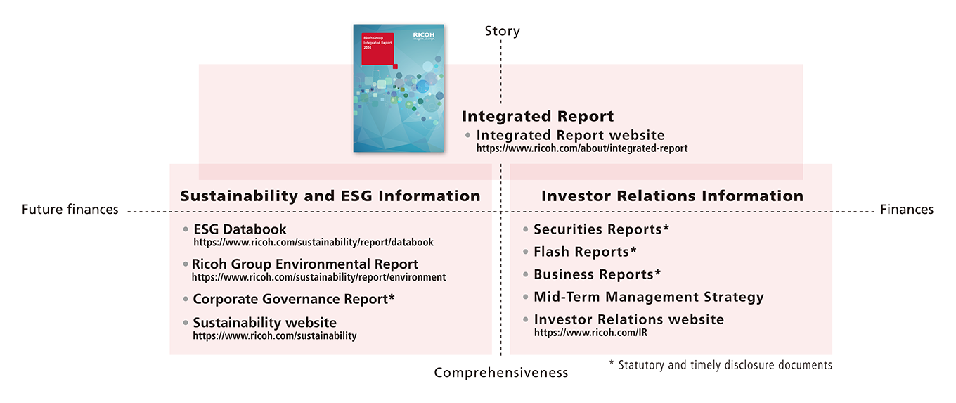 Disclosure Framework
