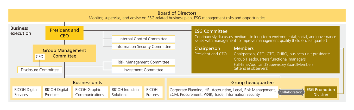 Corporate Governance Structure