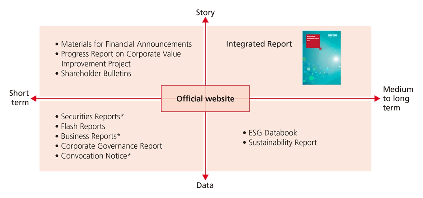 Disclosure Framework