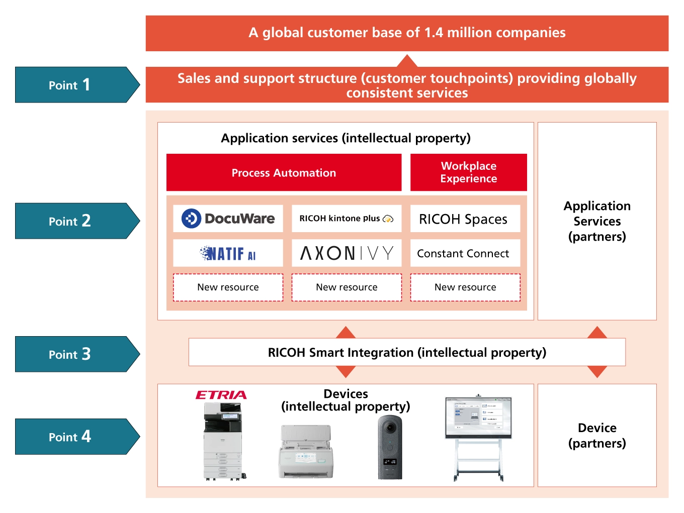 A model diagram titled 