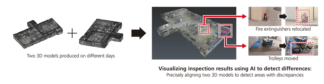 Image visualizing inspection results using AI-based difference detection. Two 3D models taken on different days are precisely aligned to identify areas with discrepancies.