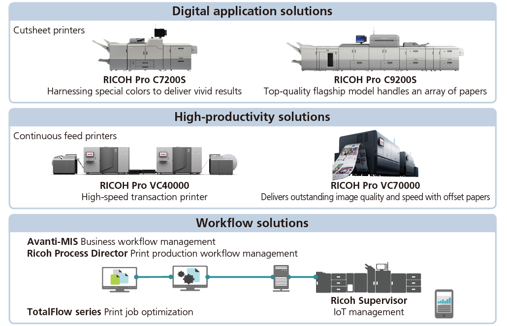epsonnet setup manager