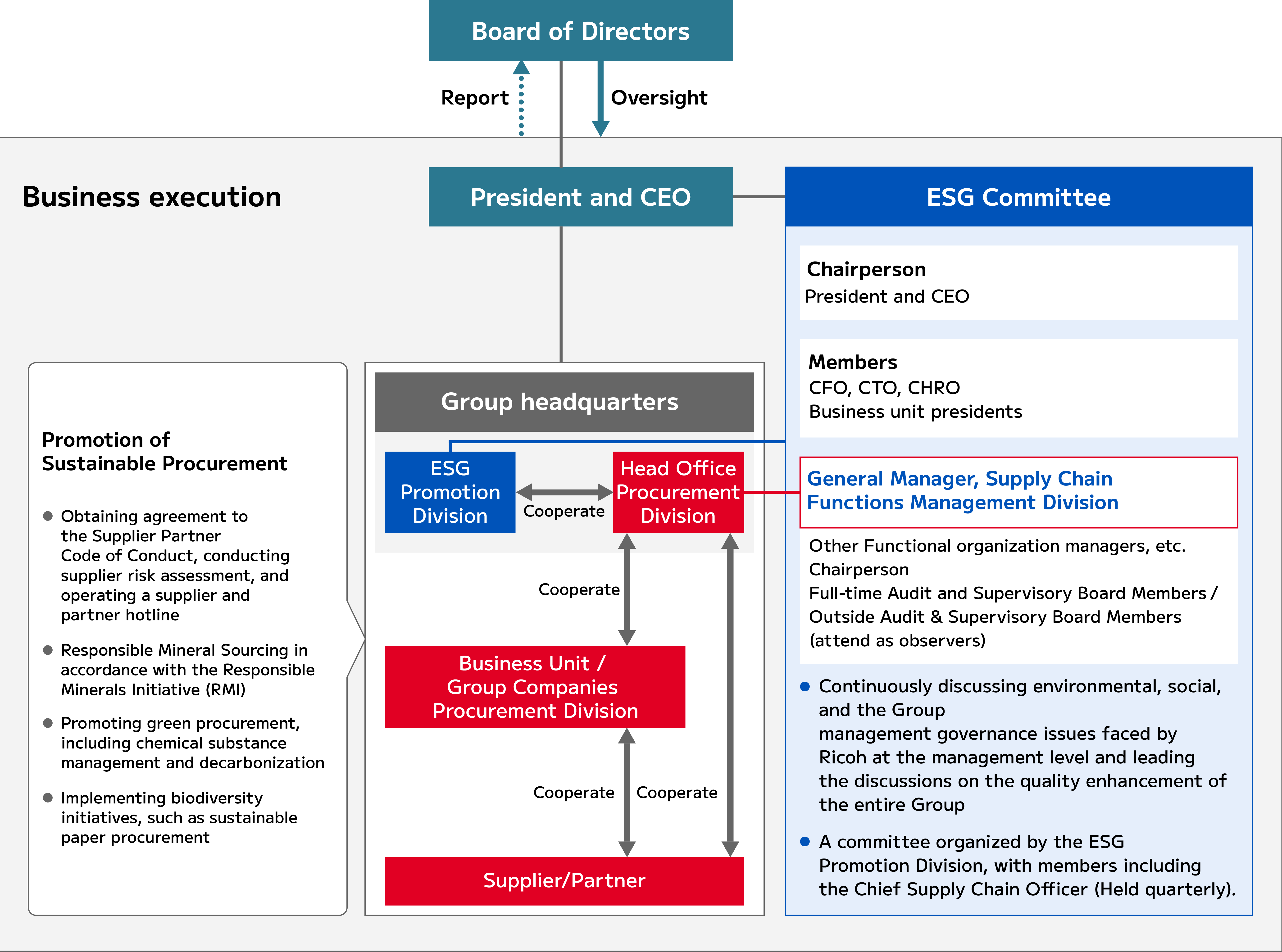 image:Ricoh Group basic policy in procurement activities
