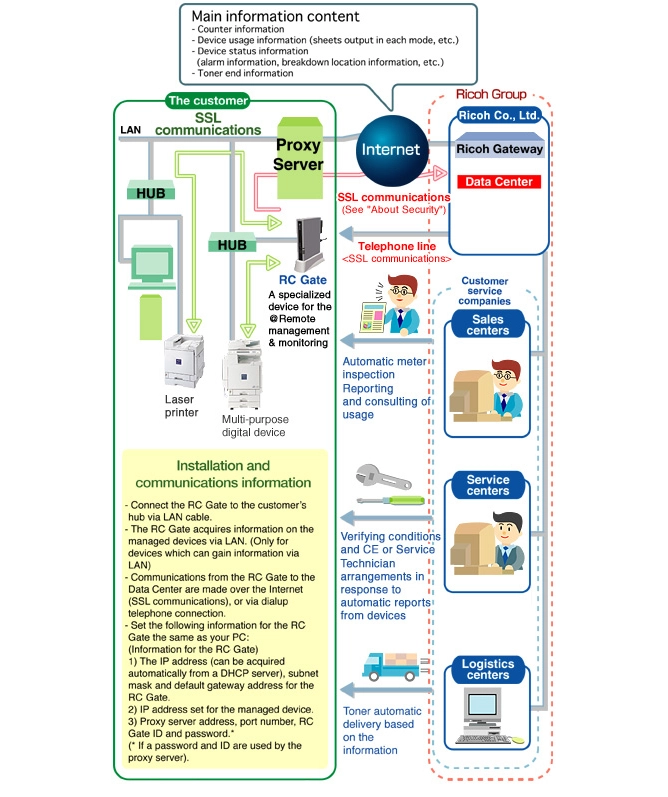 Image illustrating the aforementioned content