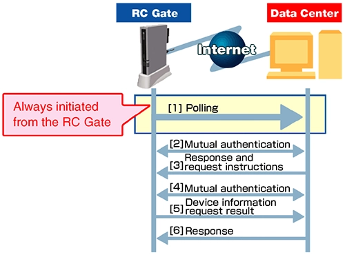 Image illustrating the aforementioned content