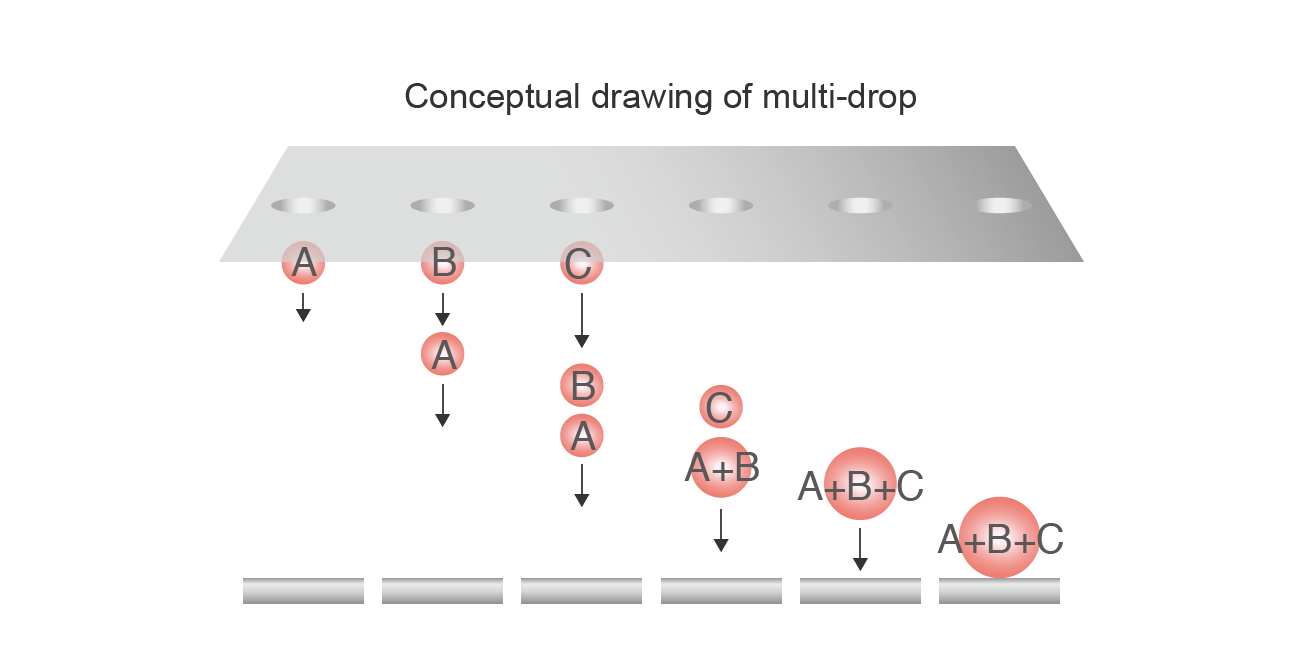 Conceptual drawing of multi-drop