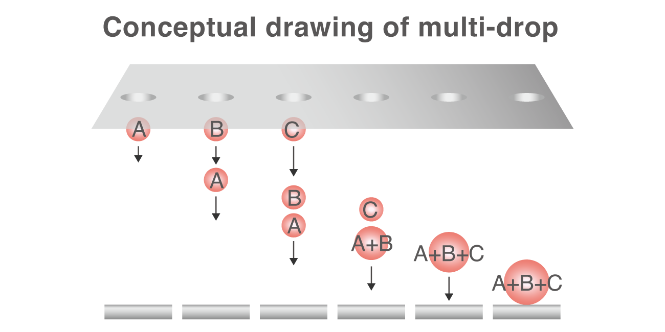 Conceptual drawing of multi-drop