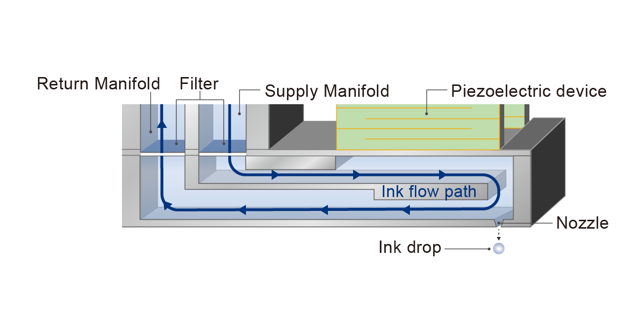 Diagram illustrating the content described below.