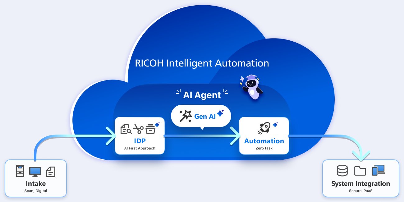 Diagram showing the above content 1
