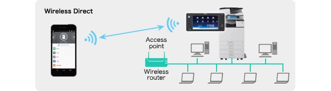Image illustrating the Wireless Direct