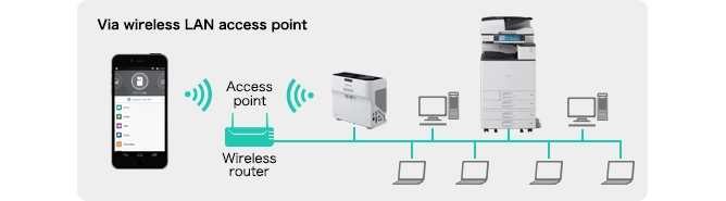 Image illustrating the Via wireless LAN access point
