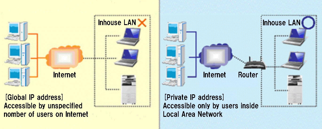 Image illustrating the aforementioned content.