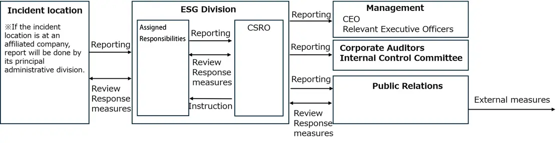 image:Action flow for environmental crises