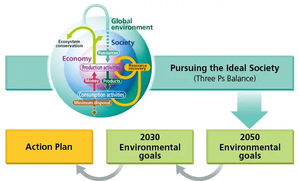 image:Setting environmental targets