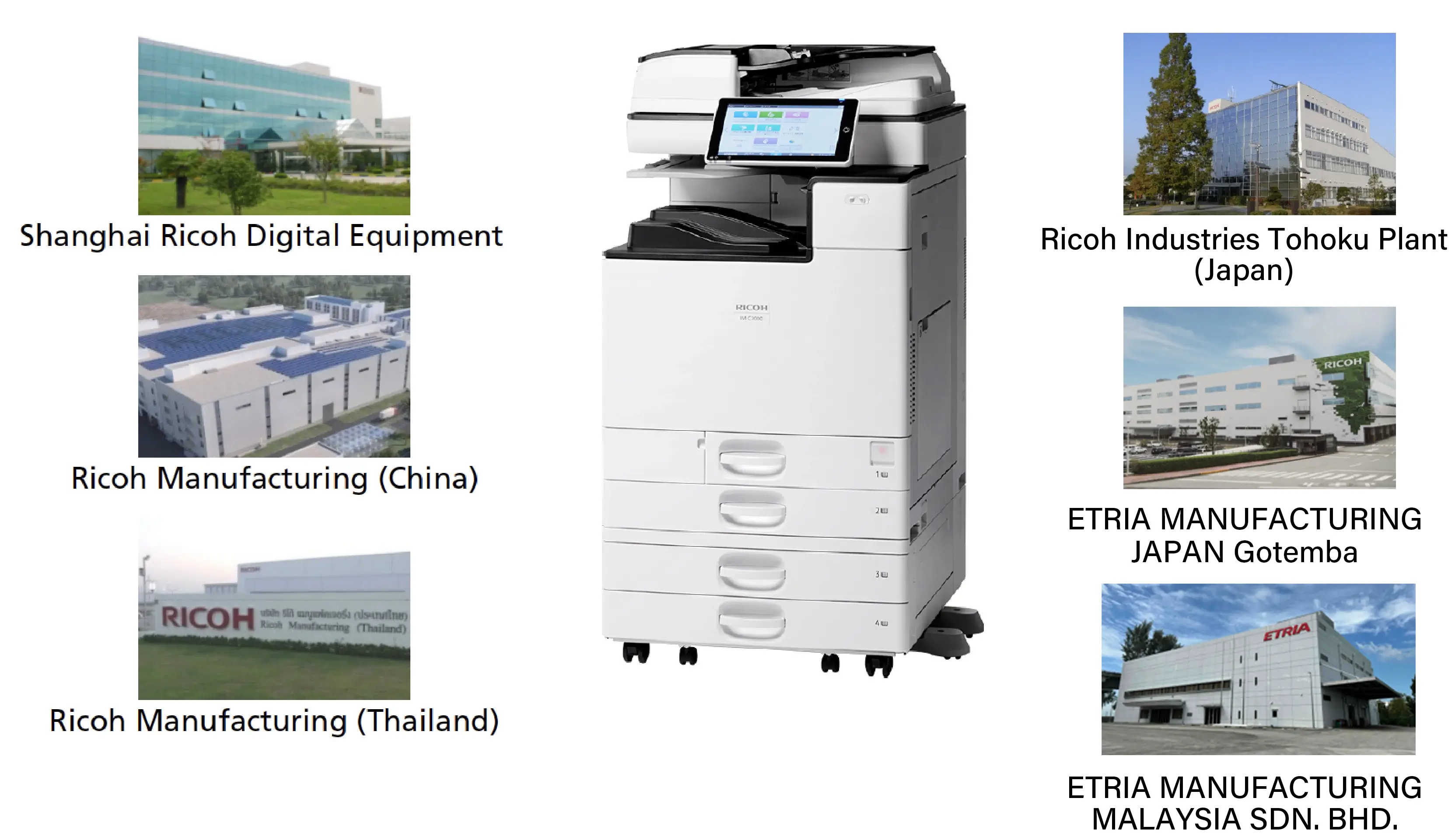 Image: Implementation of 100% renewable energy at A3 Multifunction Printer production sites worldwide