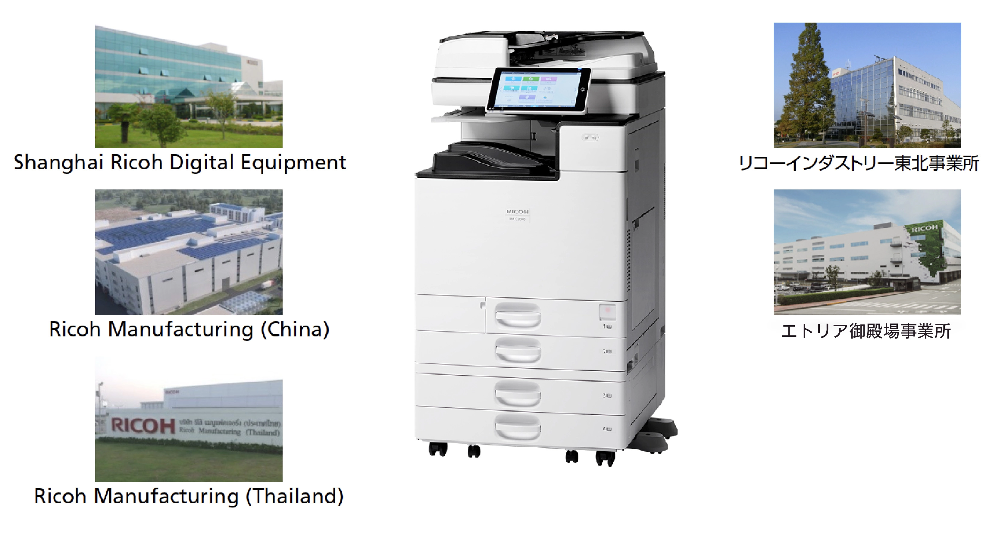 Image: Implementation of 100% renewable energy at A3 Multifunction Printer production sites worldwide