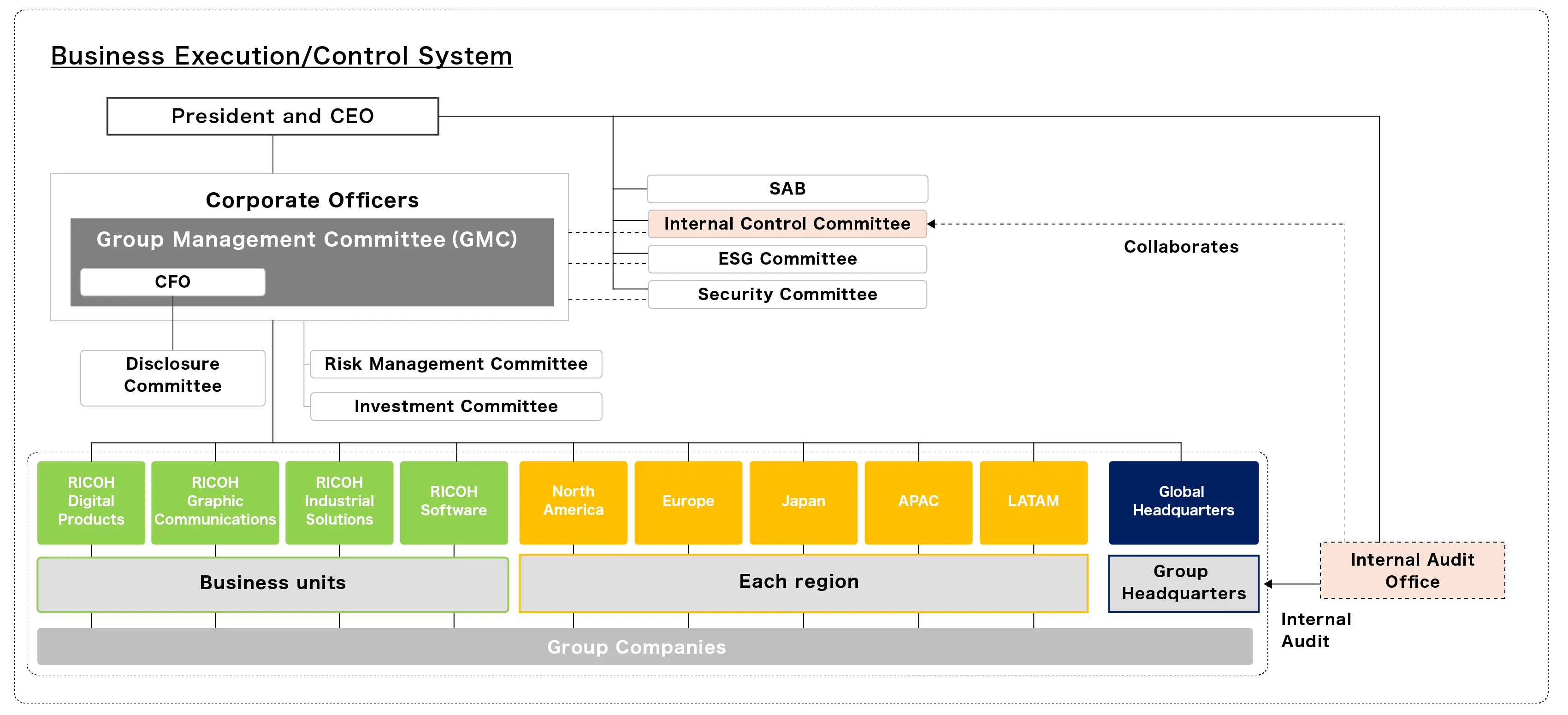 image:internal_control_structure
