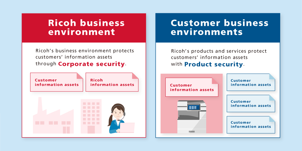 'products and services' and 'business environment.'