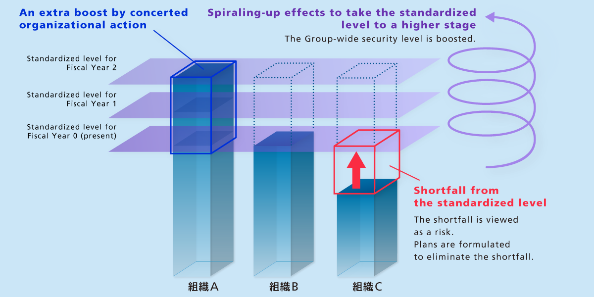Image of spiraling-up common levels