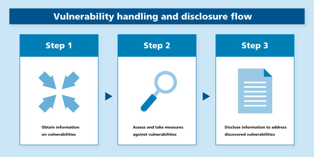 Vulnerability processing and disclosure flow