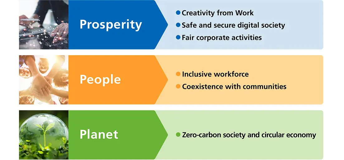image: six Material Issues