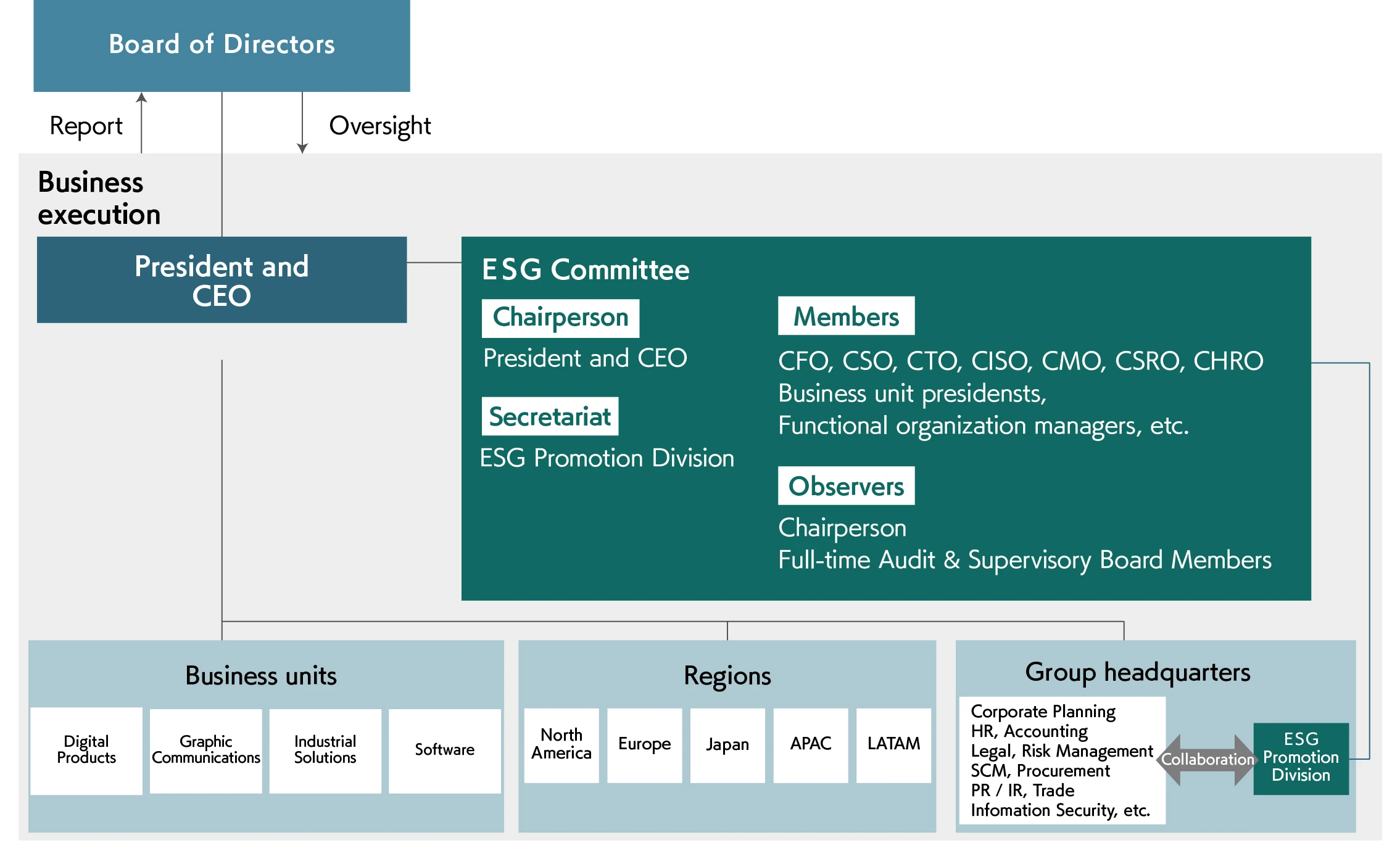 Image: ESG Committee