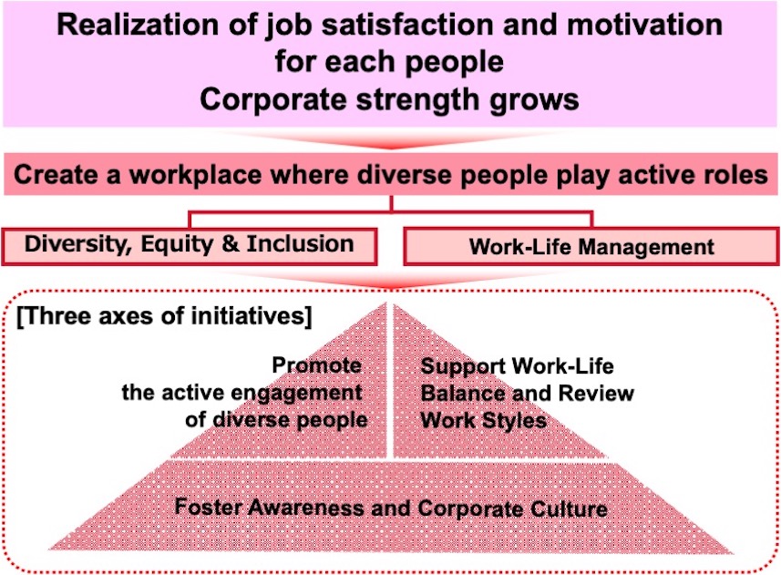 Figure representing the aforementioned