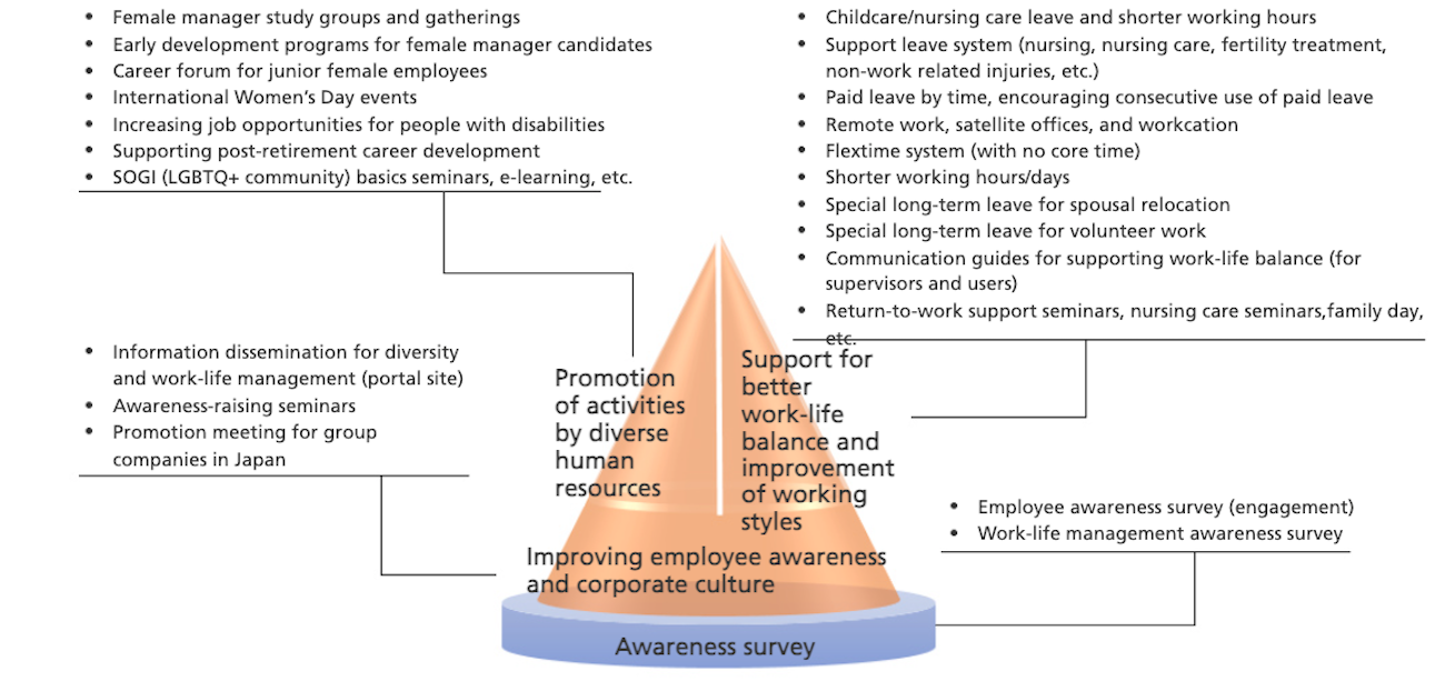 Figure representing the aforementioned