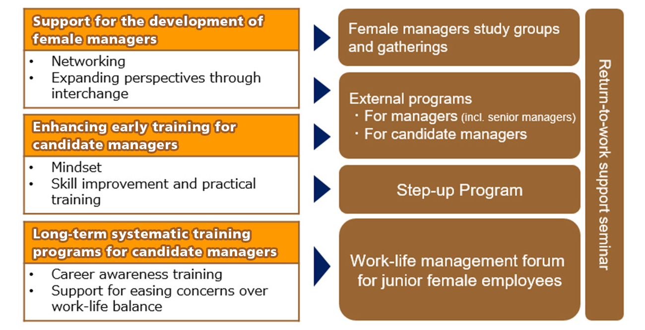 Figure representing the aforementioned