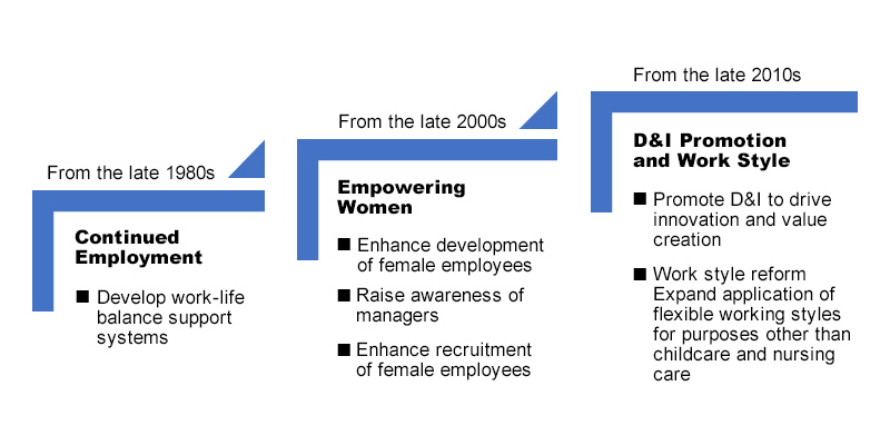 Figure representing the aforementioned