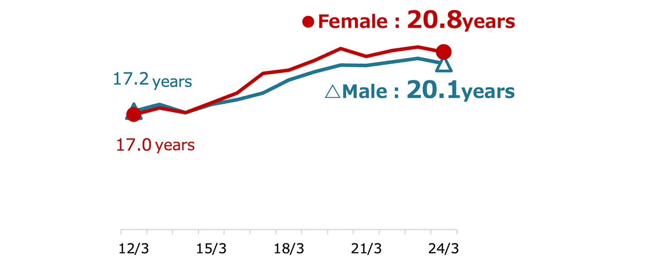 Figure representing the aforementioned