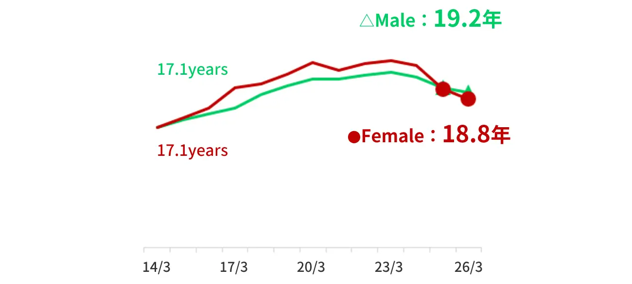 Figure representing the aforementioned