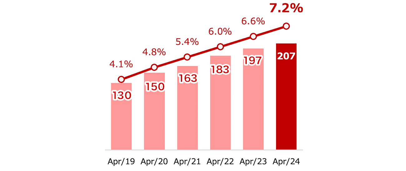 Figure representing the aforementioned