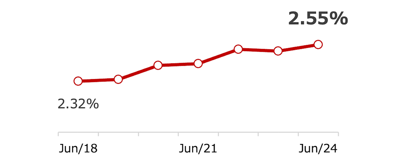 Figure representing the aforementioned