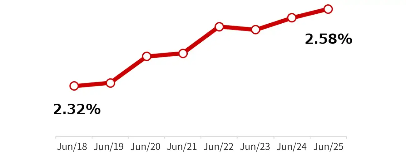 Figure representing the aforementioned