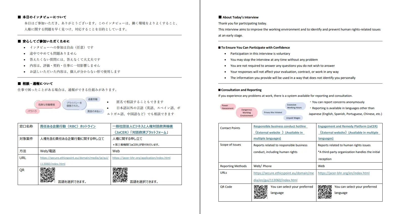 Image : Materials Provided at the Time of the Interviews