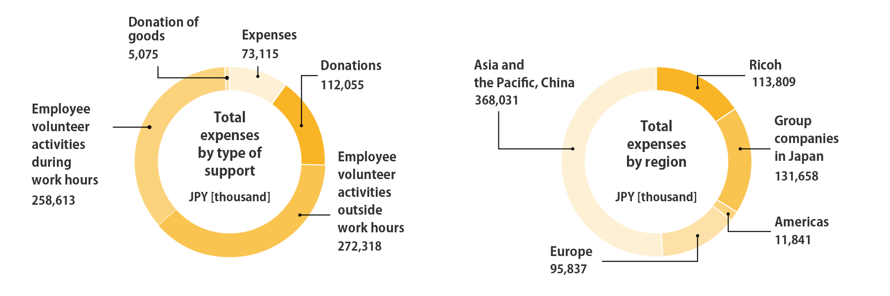 image:financial contributions