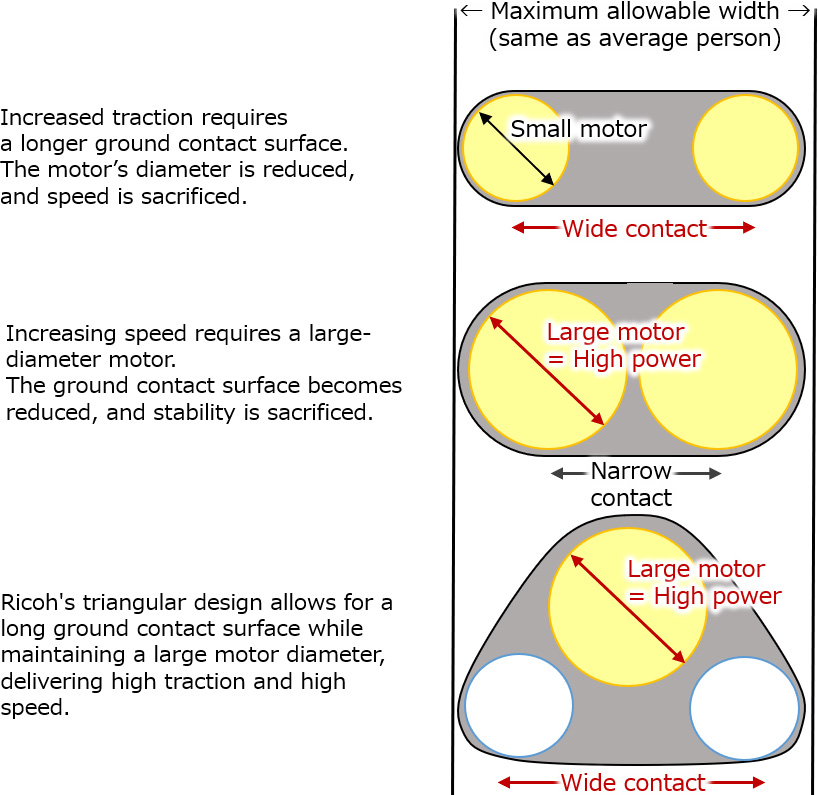 Triangular Crawler Design Compact Crawler Unit for Rough Terrains | Global | Ricoh