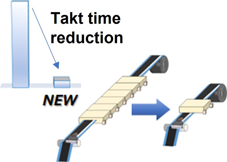 Quick-drying ink reduces drying takt time