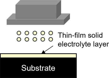 Thin-film printing of the solid electrolyte layer